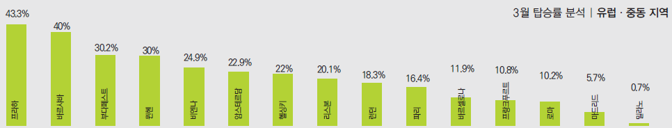 에디터 사진